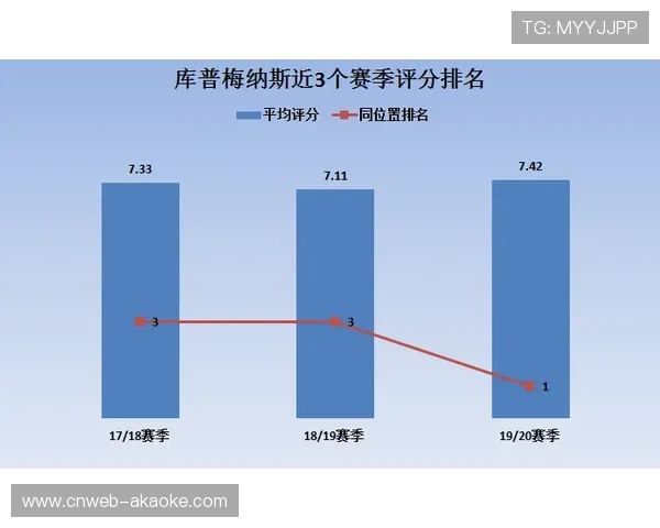 朗斯半程冠军攻防数据剖析，防守效率与定位球成制胜法宝
